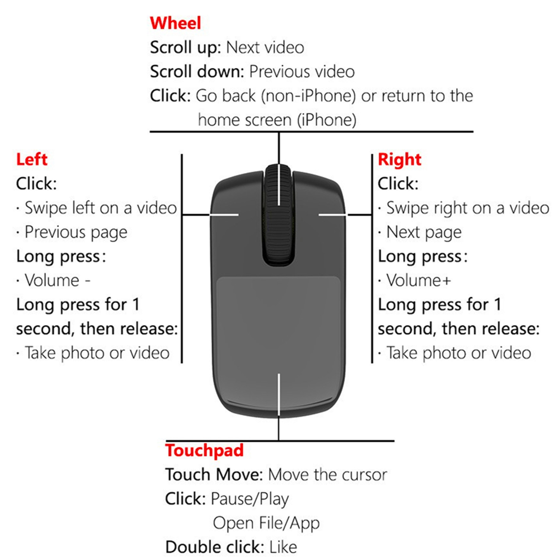 Mobile Phone Tablet Computer L - Phone Cases Video avis et prix